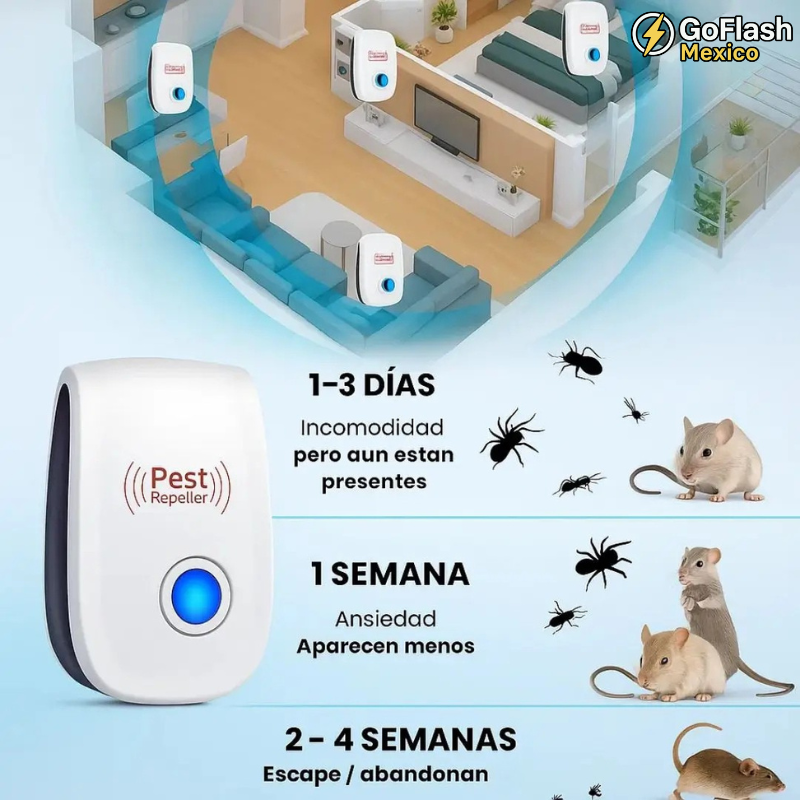 Repelente Ultrasónico. Antiplagas Elimina plagas sin veneno ni químicos en tu hogar.